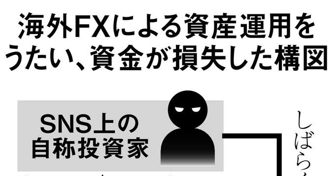 一晩で500万円が消えた…詐欺に注意！！「確実に資産を増やします」「絶対失敗しません」