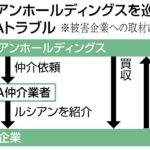 悪質投資会社の手口「M&A」名目で入り込みカネを巻き上げ…