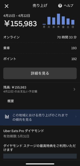 稼げるか！？「副業ウーバー」の給料明細が！