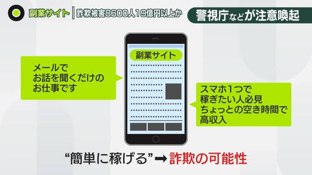 ニセの副業「チャットで男性の相談を聞くだけで報酬がもらえる」